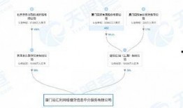 厦门银行爆料最新消息,揭秘金融行业最新动态