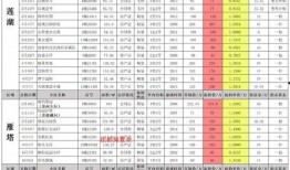 瓶子爆料价格查询表最新,市场行情一览无余